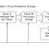 Perencanaan Strategis Dan Operasional Bisnis