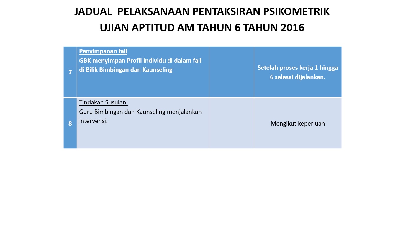 Pelaksanaan Pentaksiran Psikometrik Am Ujian Aptitud Tahun 6 2016 Mykssr Com