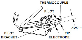 http://intellectassociates.com/thermocouple-manufacturer-supplier-exporter.php