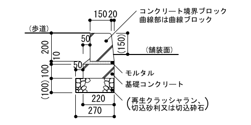 9-11-6　縁石［W150/170×H200 レベル差あり］