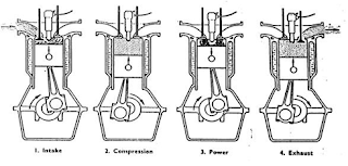Sistem pembakaran pada mesin diesel (siklus kerja mesin diesel Dan sistem pemasukan udara engine) 