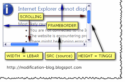 Penggunaan iframe