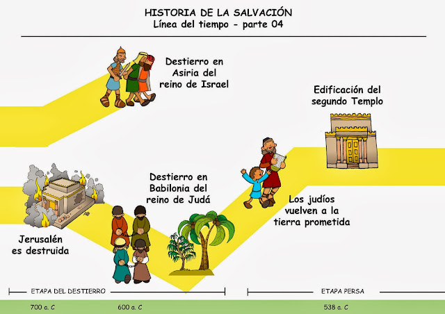 Resultado de imagen para LOS ISRAELITAS EN BABILONIA