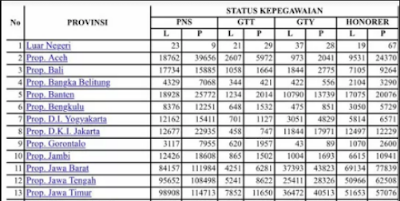 Daftar Nama Guru Honorer Diangkat 2017 Lengkap Semua Provinsi