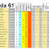 J61 Pronostico y analisis de la Quiniela