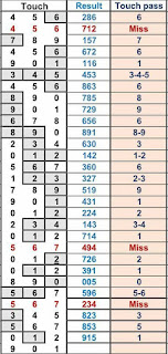 Thai Lottery Best 3up Pair