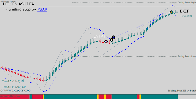 How the Heiken Ashi EA trades on Metatrader