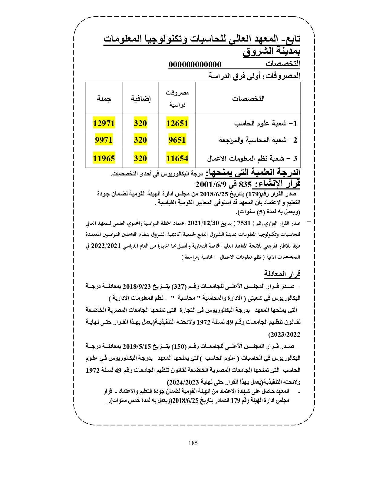 المعهد العالي للحاسبات وتكنولوجيا المعلومات بمدينة الشروق «مصروفات ومعلومات»