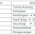 Contoh Pemrograman Dasar Komputer Dengan Pascal 