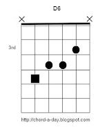 D6 Guitar Chord