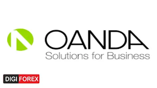 Oanda Historical Fx Oanda Online Forex Trading Forex Broker