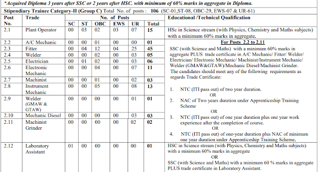 BARC Stipendiary Trainee Post Recruitment 2020 Notification , Apply Online Form