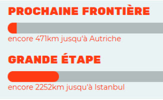 Distance à parcourir pour la prochaine frontière