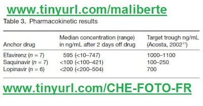 FOTO ICCARRE Cal Cohen vih HIV Atripla Efavirenz SIDA concentration pharmacocinétique