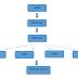 Struktur Basi Data Dan Diagram ERD