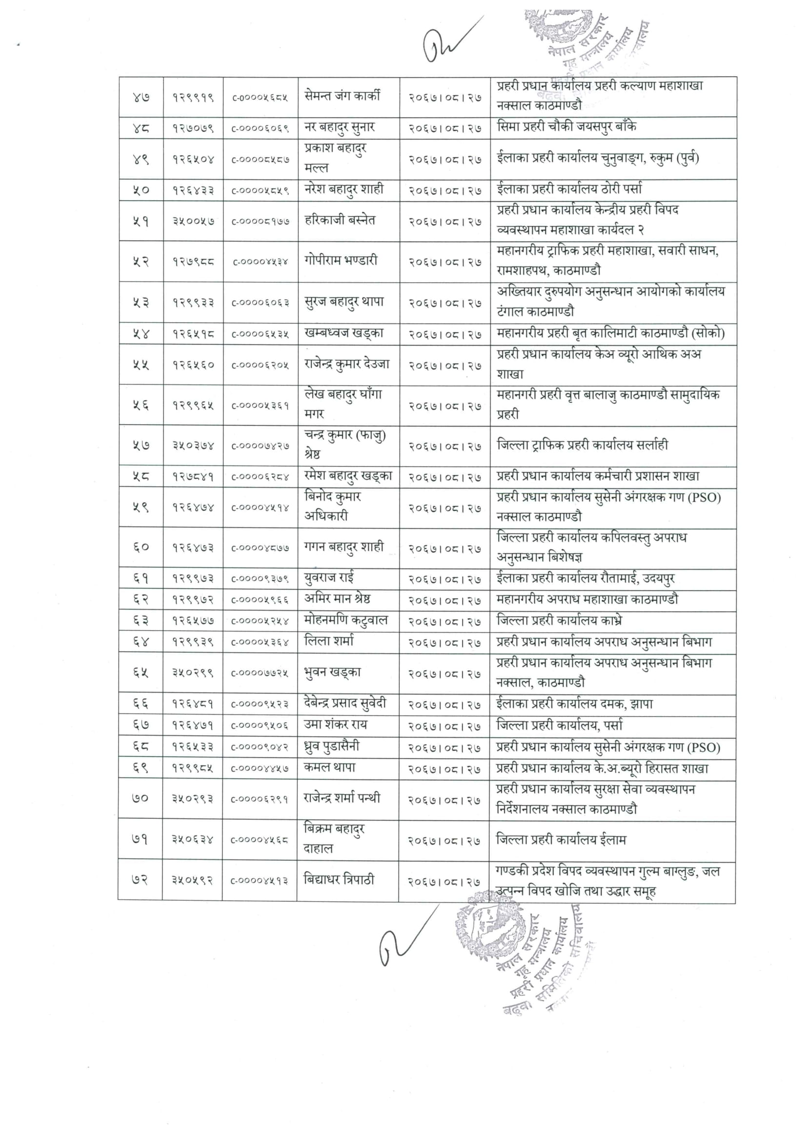 Nepal Police Promotion Recommend List for Senior Sub-Inspector (SSI)