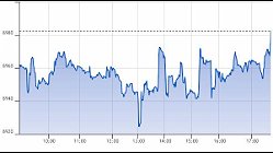 Ftse Italia Growth 06-10-2022