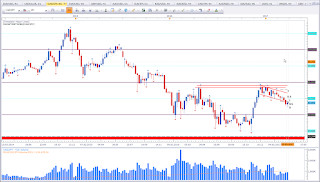 Weekly chart of CAD vs JPY