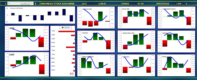 IDX Forecaster Jakarta Analytical Trader (J.A.T)