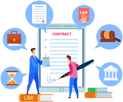 Infographics on the Basic Process of Contract Drafting