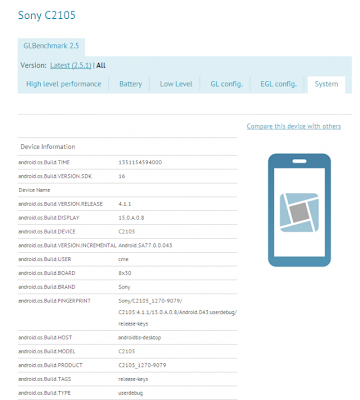 Sony C2105 GLBenchmark Test Reports