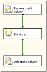 ssis-geography