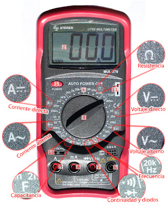 Partes esquema multímetro digital