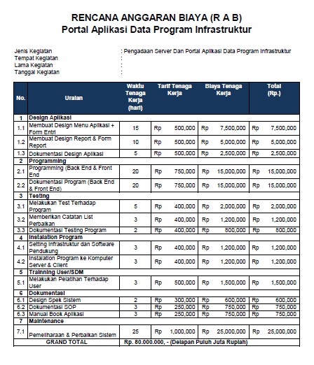 Contoh Rencana Anggaran Belanja Perusahaan – Set kantor