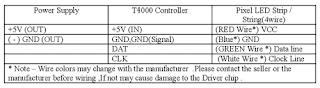 T-4000 Connection table Method - 3