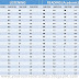 Ielts Score Table