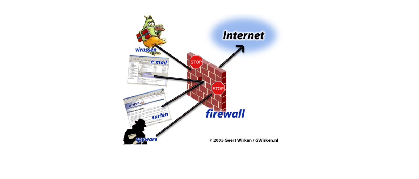Gambar Ilustrasi Firewall Iluszi