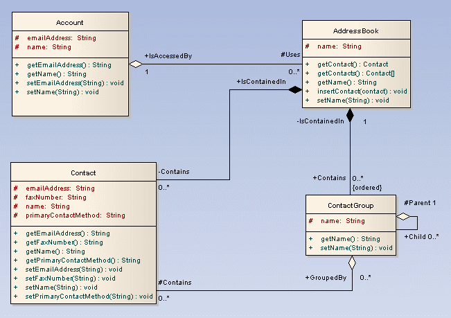 Belajar Class Diagram dengan UML  ebisnis  Tutorial Computer