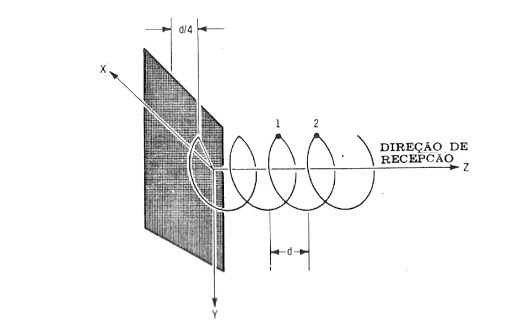 Antena helicoidal.