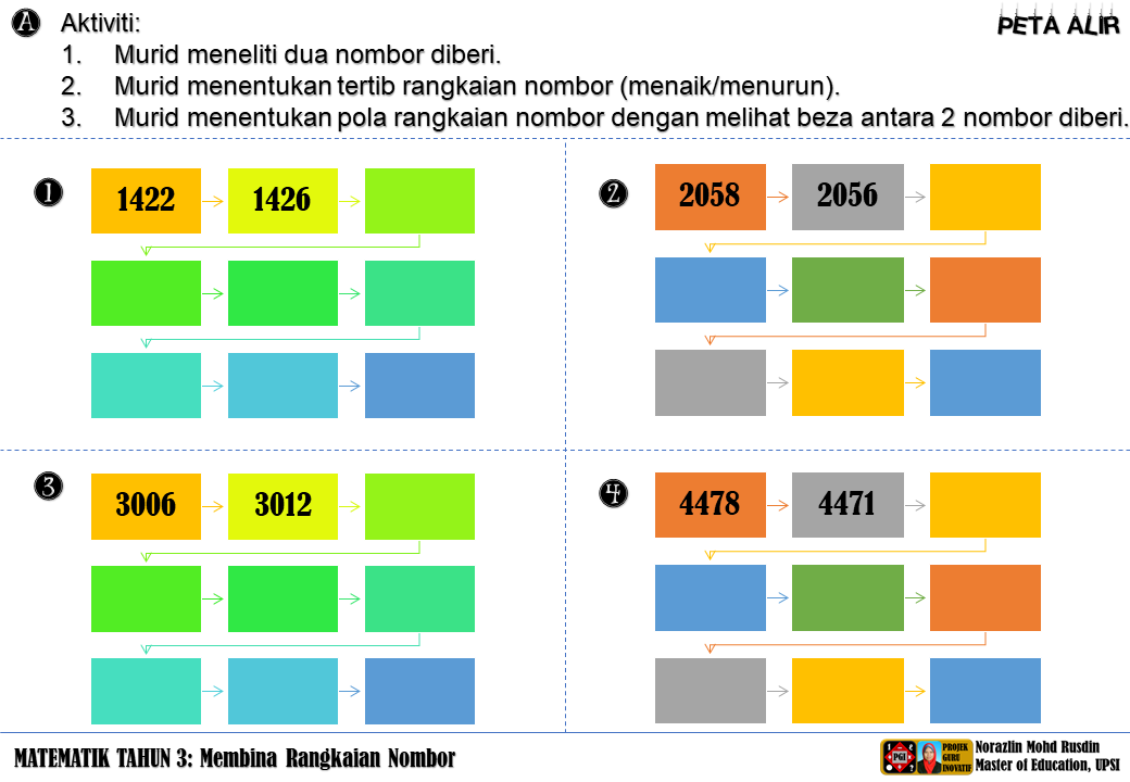 Matematik Bukan Sekadar Kira-kira "Logical Thinking and 