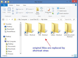 What-is-shortcut-virus
