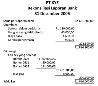 REKONSILIASI BANK, JURNAL PENYESUAIAN, NERACA LAJUR, DAN 