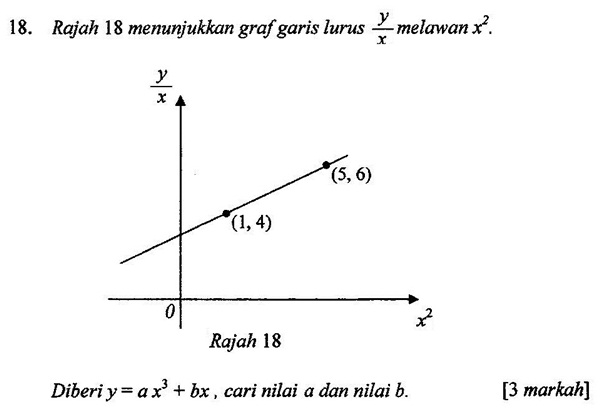 Soalan Matematik Tambahan Geometri Koordinat - Contoh Zol