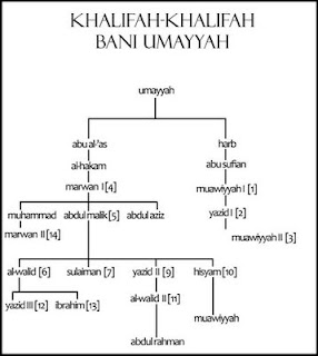  Sebelumnya telah dibahas sejarah atau asal undangan bagaimana dinasti Umayyah dalam memerinta Khalifah Bani Umayyah Bagian 1 (Khalifah Pertama - Ketujuh)