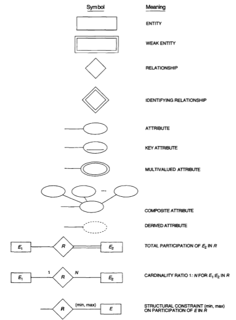 Pengertian Entity Relationship Diagram (ERD) - dindadinho