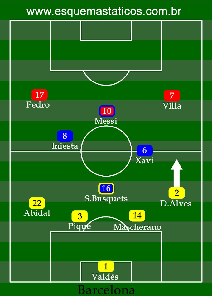 Barcelona 3 x 1 Manchester United. Final da Champions League 2010-2011. Análise tática