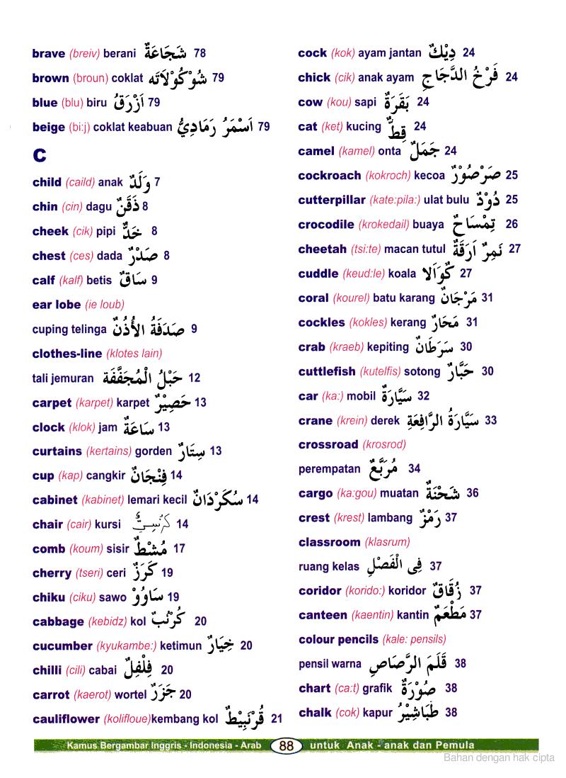 Ide Penting Kamus Bahasa Arab, Meja Makan