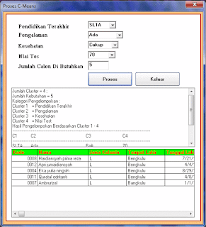 Contoh Skripsi Fuzzy C-Means Dan Metode AHP