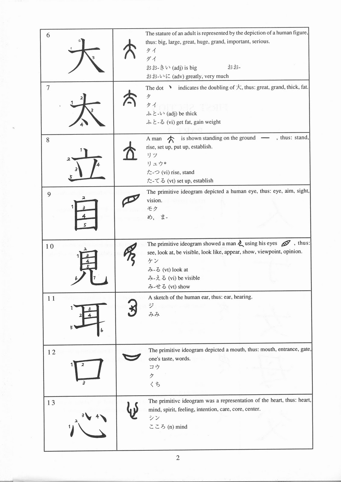 Tutor Bunko漢字の部屋 Gateway Kanji List