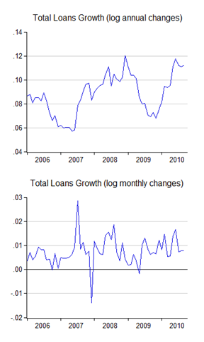 05_loans