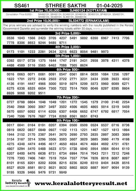 Sthree Sakthi SS 461 Lottery Result 01 April 2025 | Kerala Lottery Result Today