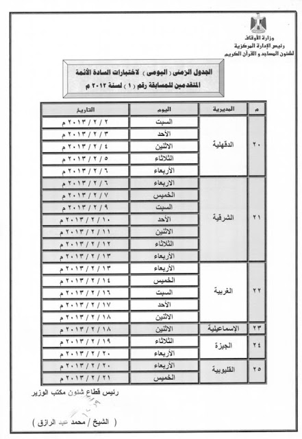 نتيجة مسابقة وزارة الاوقاف المصرية