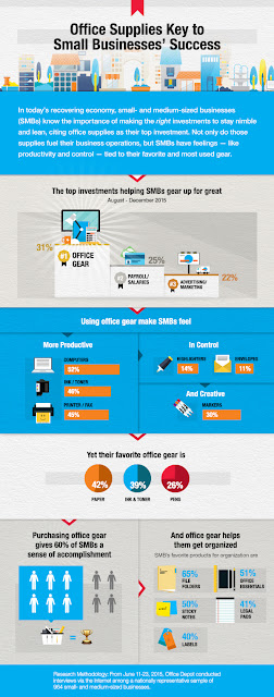 SMB Success Infographic