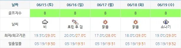 고창 선운CC 날씨 안내