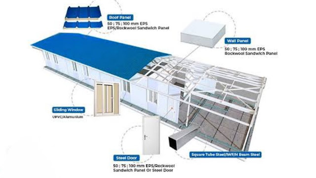 Detail Direksi Keet Rumah Prefab Sandwich Panel