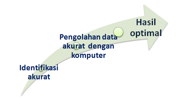 PRINSIPBIO-INFORMATICS